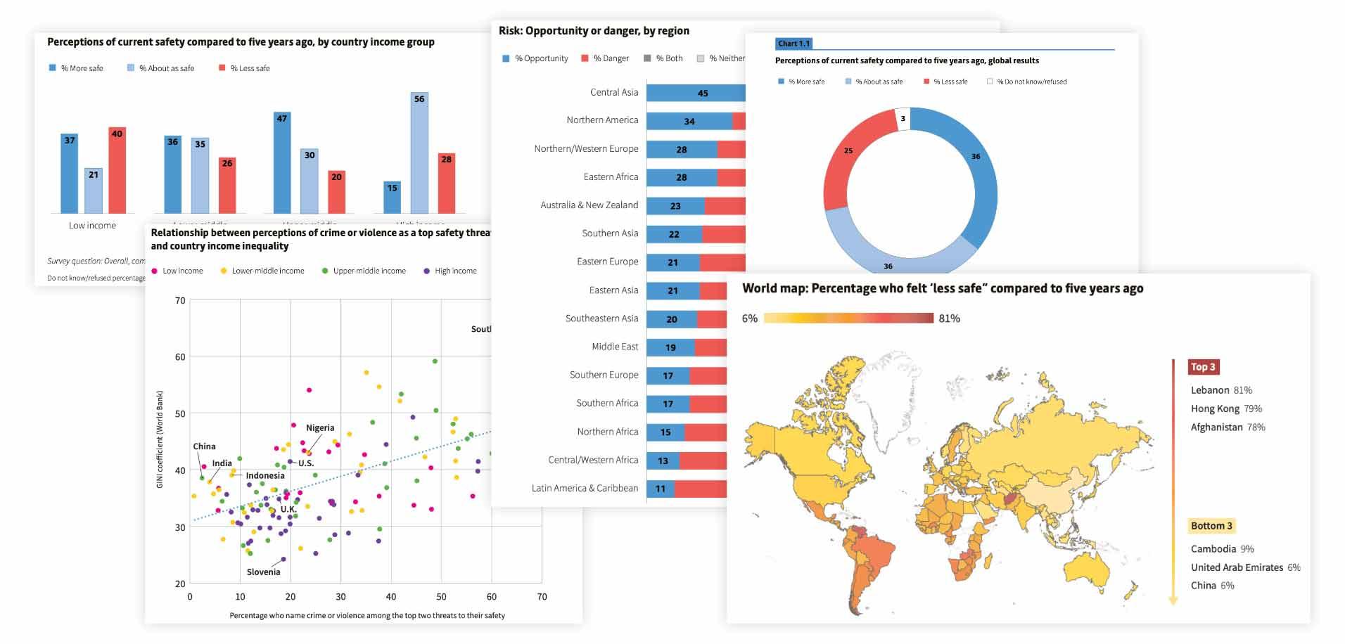 Descriptive image of report findings