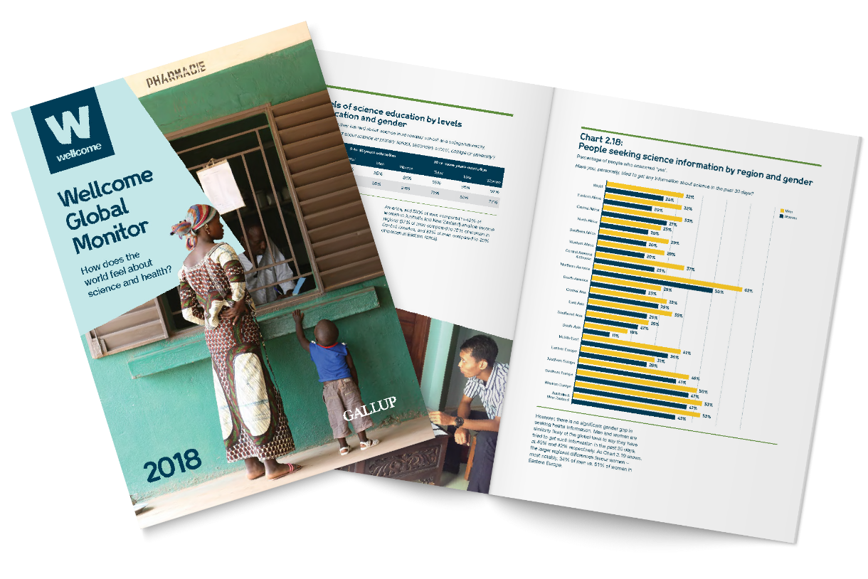 Descriptive image of the Wellcome Global Monitor 2018 report.