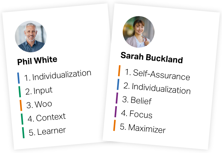 Top-5 Strengths
