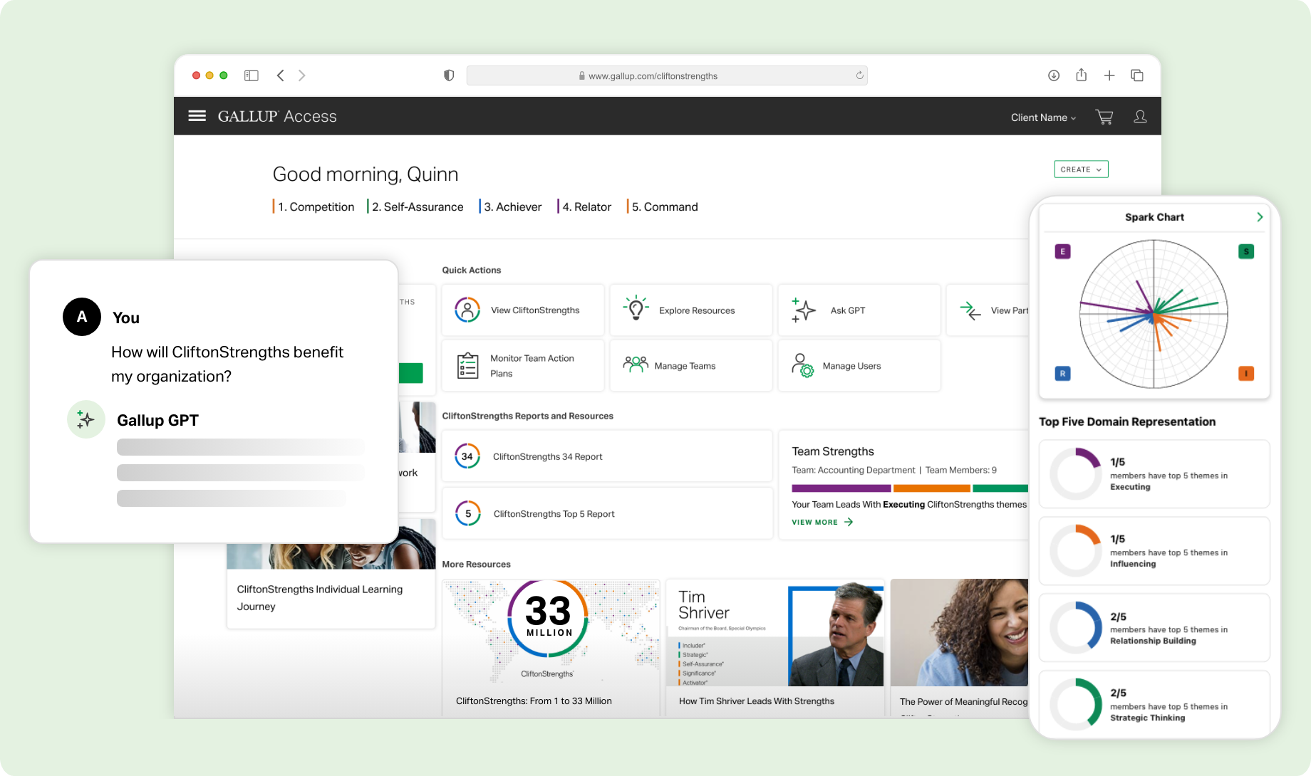 Gallup Access dashboard: Good morning, Quinn. Top Five Strengths displayed. Helping Quinn know How will CliftonStrengths benefit my orgniazation? Gallup GPT; Spark Chart: Top Five Domain Listed